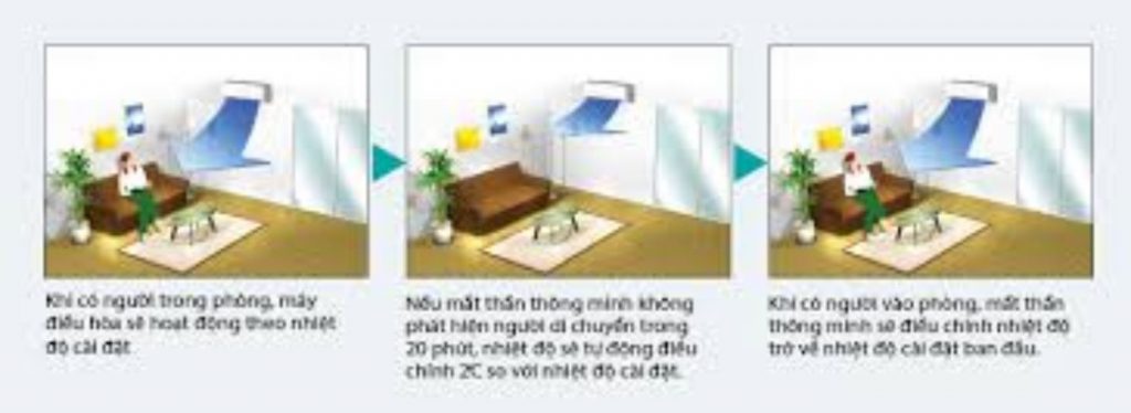 Điều hòa Multi Daikin - lợi ích kinh tế