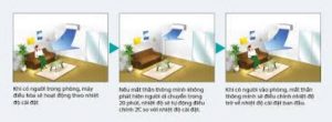 Điều hòa Multi Daikin - lợi ích kinh tế