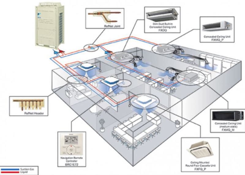 THI CÔNG ĐIỀU HÒA KHÔNG KHÍ