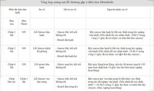 Bảng mã lỗi điều hòa trung tâm Mitsubishi mới nhất 2019