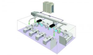 Điều hòa nối ống gió cho văn phòng