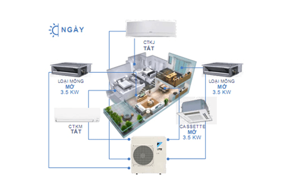 Nhược điểm của hệ thống điều hòa Multi