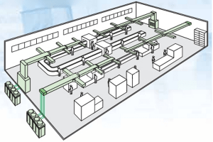 Điều hòa ống gió âm trần Daikin