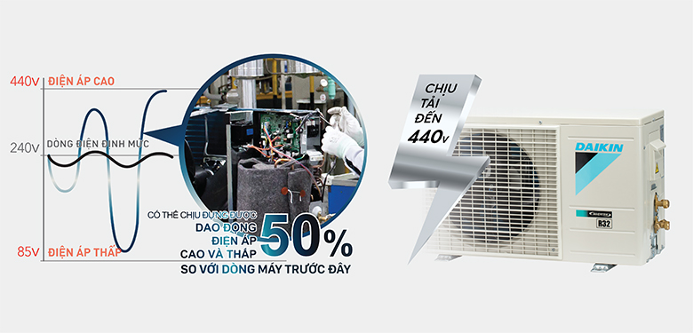 Điều hòa daikin FTKB35WAVMV độ bền cao