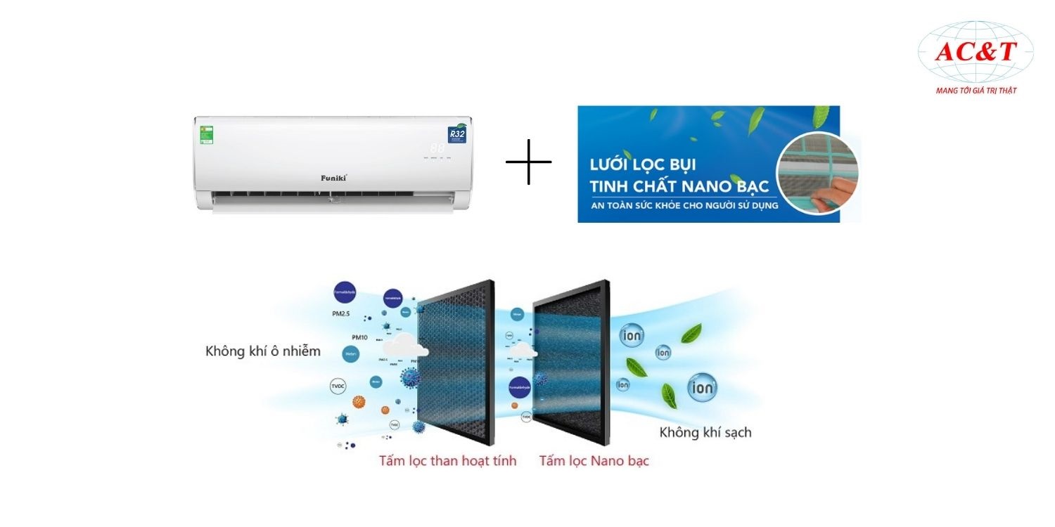 Lưới lọc Nano bạc